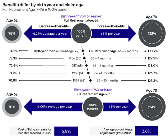 when-to-take-social-security