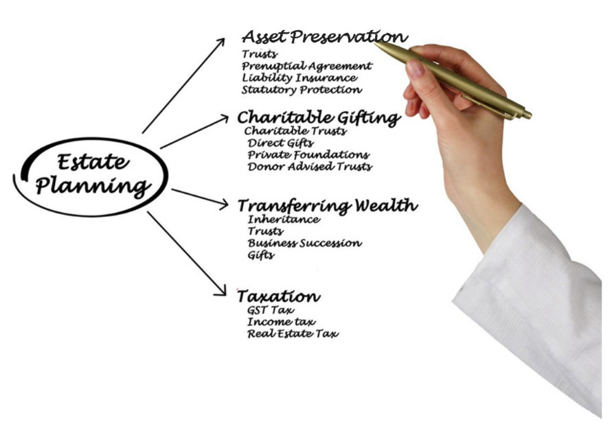 estate-planning-financial-advisors--why-you-need-one