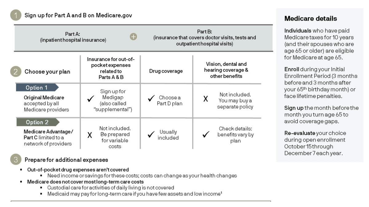 medicare-sign-up-information