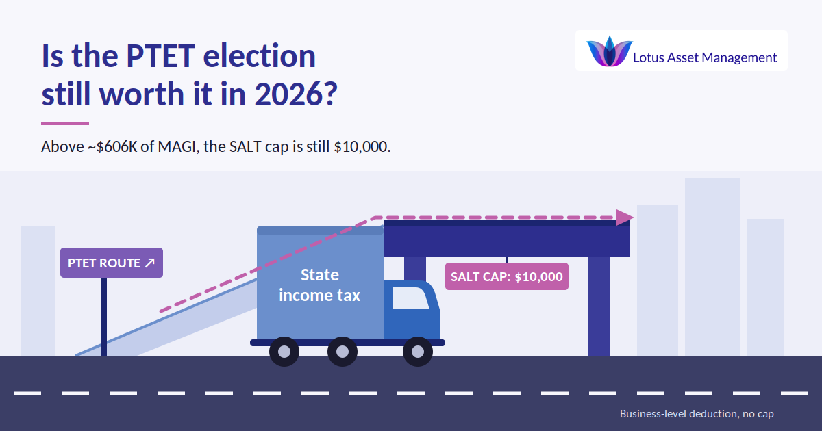 Is the PTET Election Still Worth It Now That the SALT Cap Is $40,400?