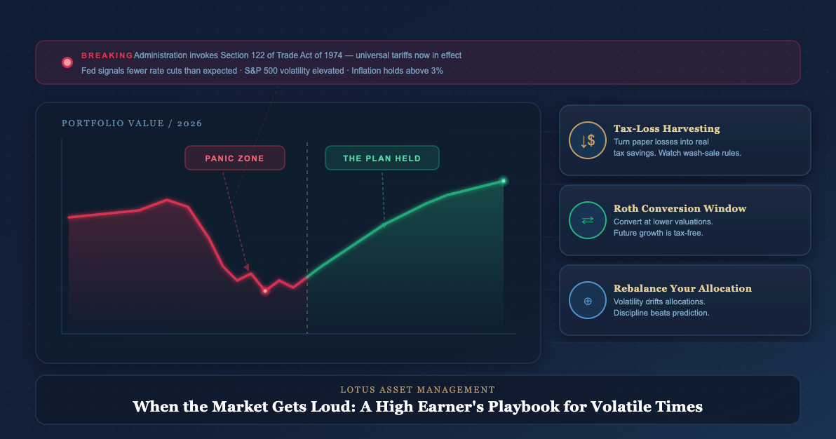 Market Volatility in 2026: What High Earners Should Actually Do With Their Portfolio Right Now
