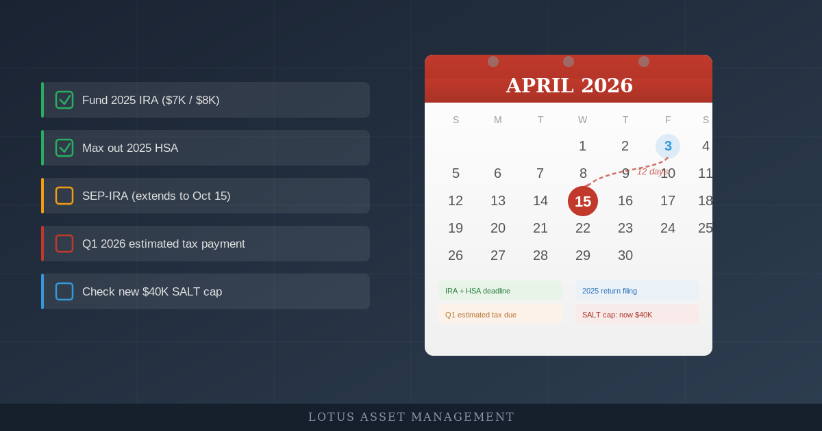 Which Tax Moves Expire on April 15 – Even If You File an Extension?
