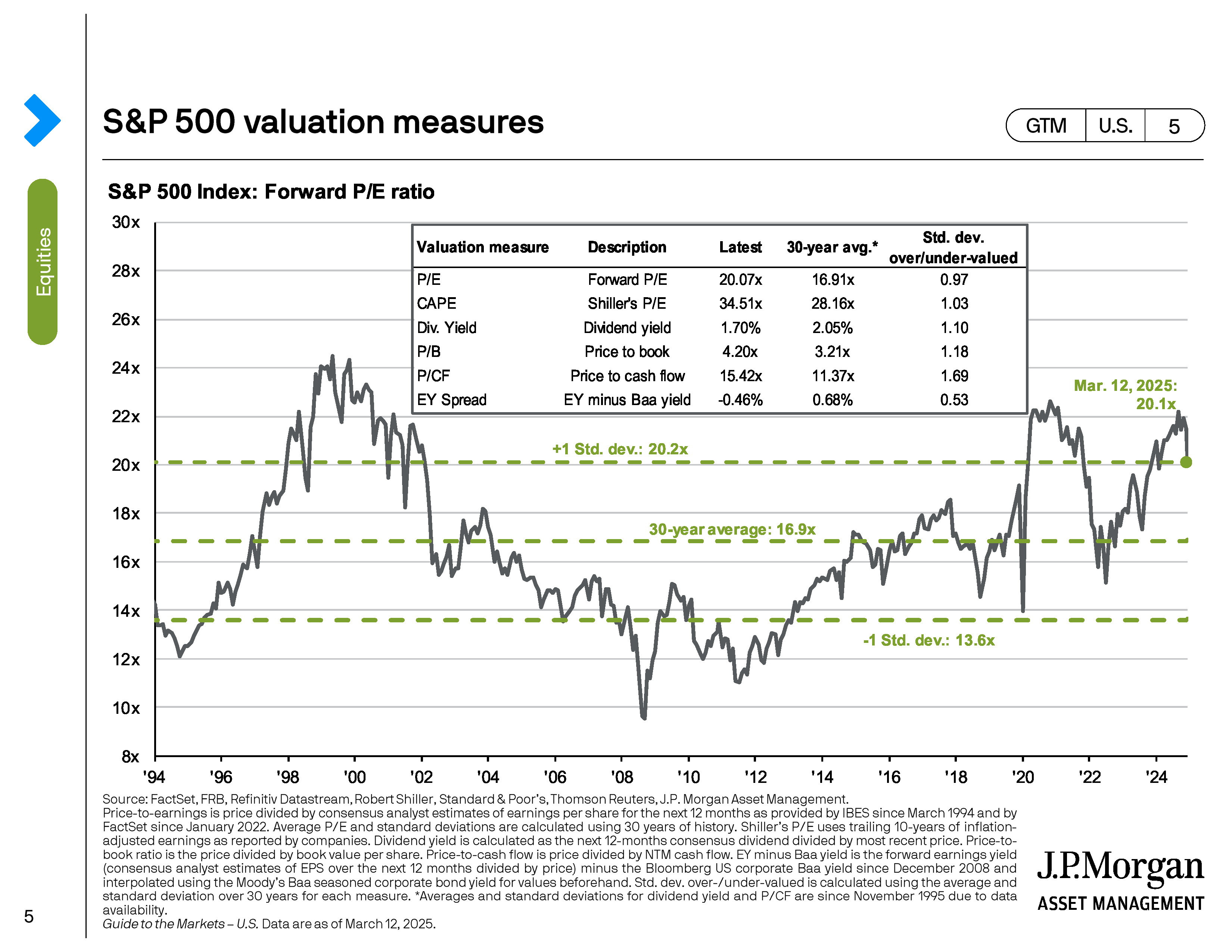 Stock Market Volatility Is Increasing. Valuations Matter.
