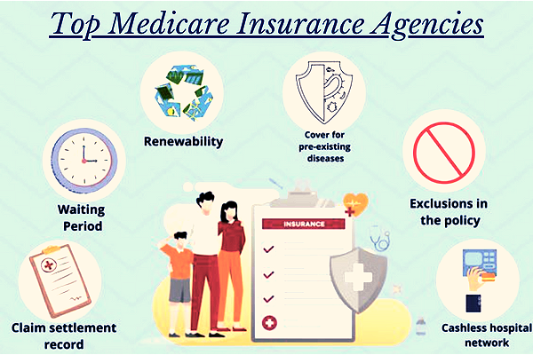 Top Insurance Agencies