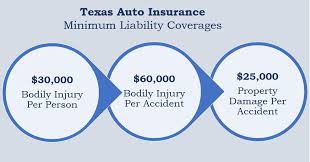 Why State Minimums Aren’t Enough Auto Insurance in Texas
