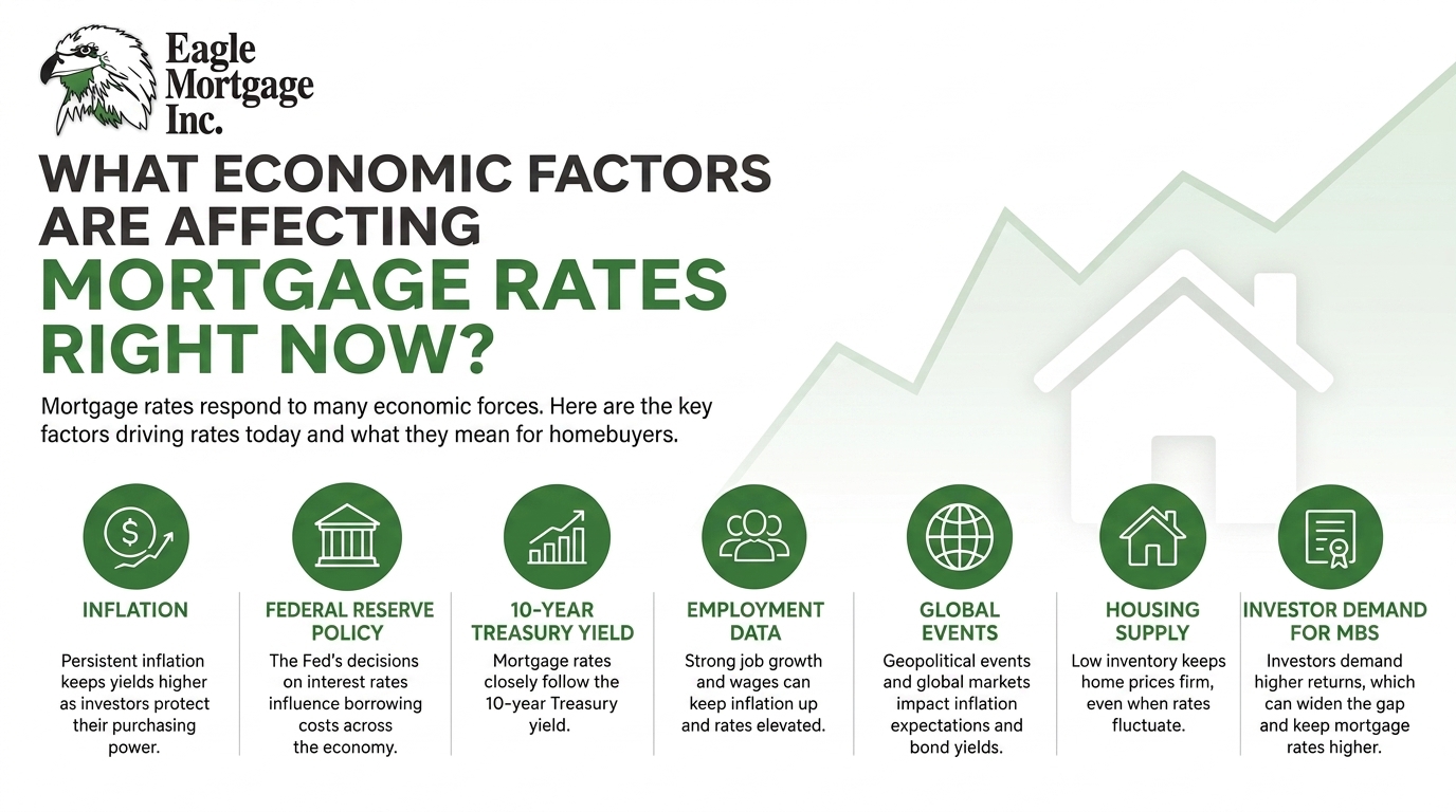 What’s Really Influencing Mortgage Rates in 2026? A Clear Breakdown for Homebuyers
