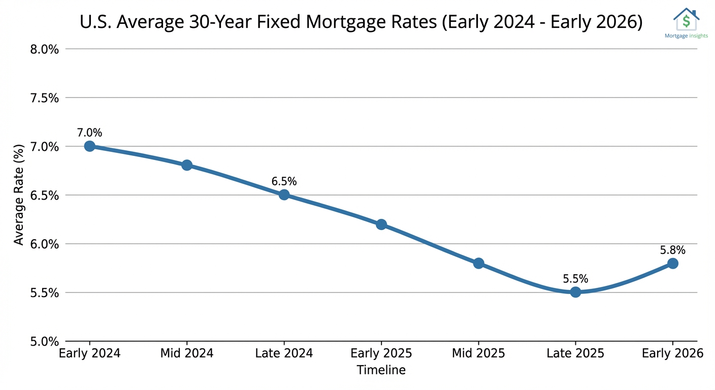 Why Waiting for “Perfect” Rates Can Backfire: A Nebraska & Iowa Buyer Perspective
