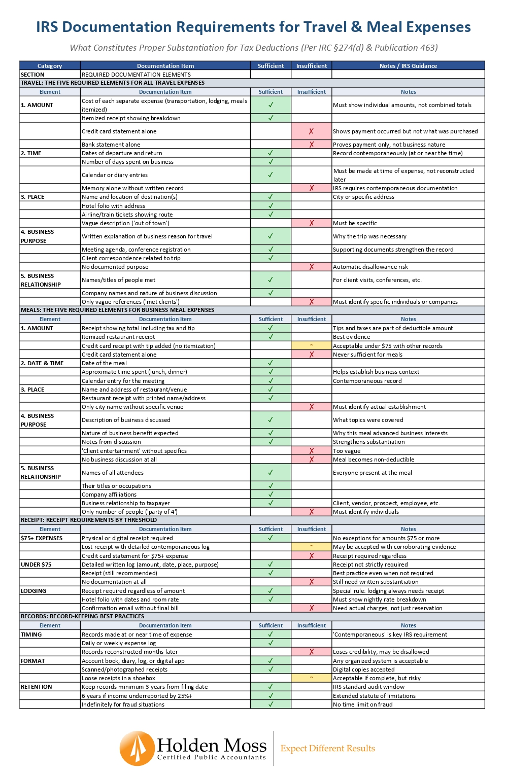 IRS Documentation Chart_page-0001