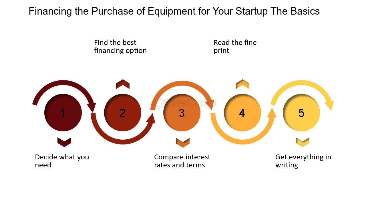 startup-equipment-financing