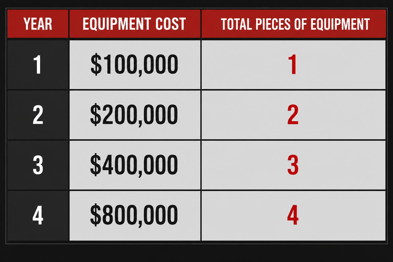 first financial table