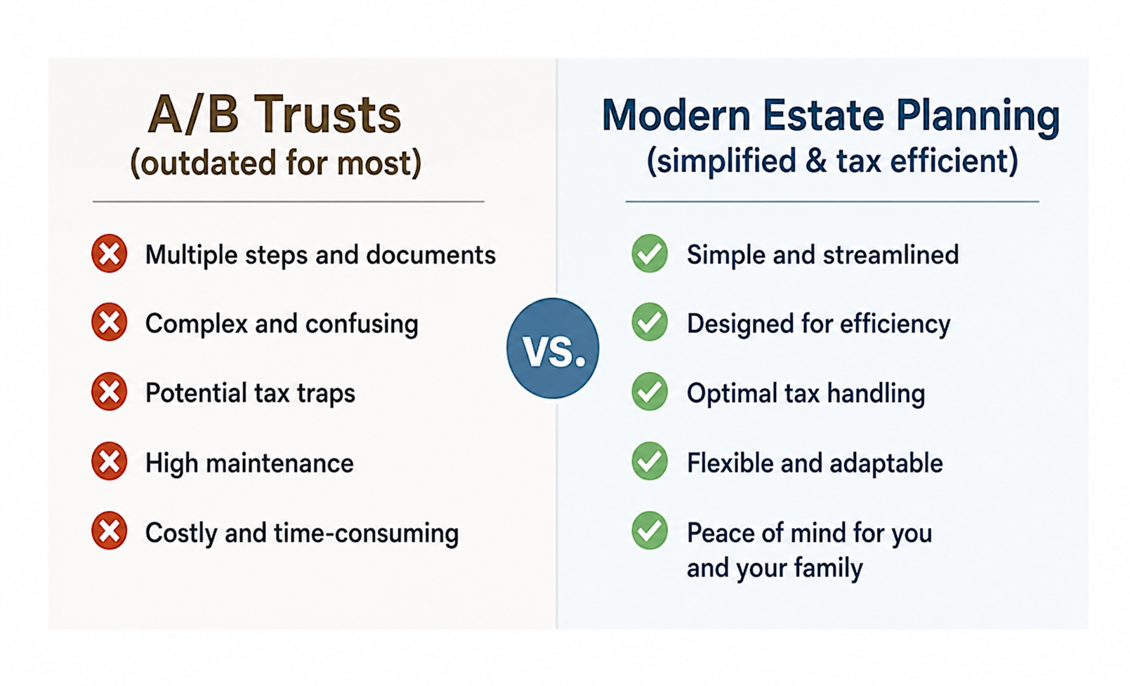 A/B Trusts: Why They May Be Outdated and Tax Inefficient