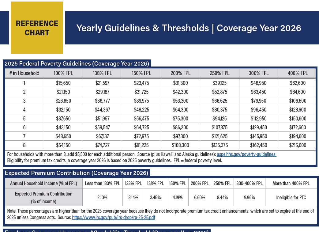 2026 Poverty Level threasholds