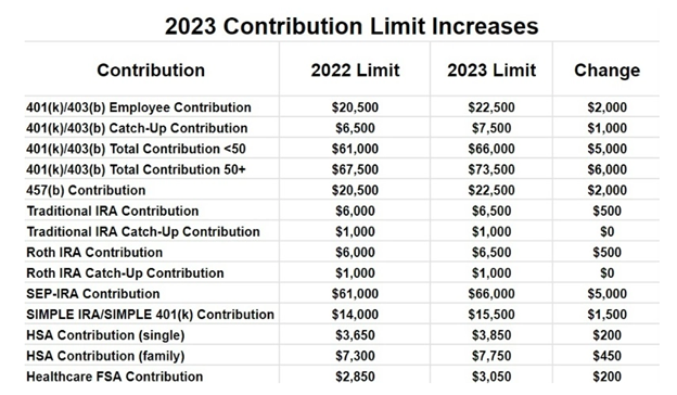 Helpful Tax Planning Information for 2023