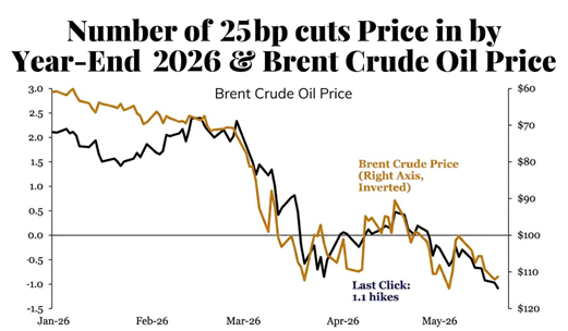 rate cuts