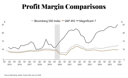 Profit Margin