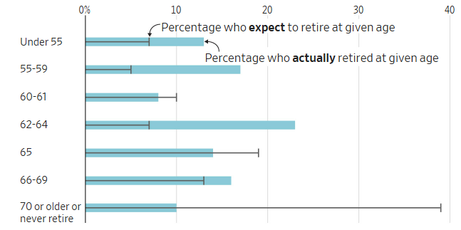 Retirement
