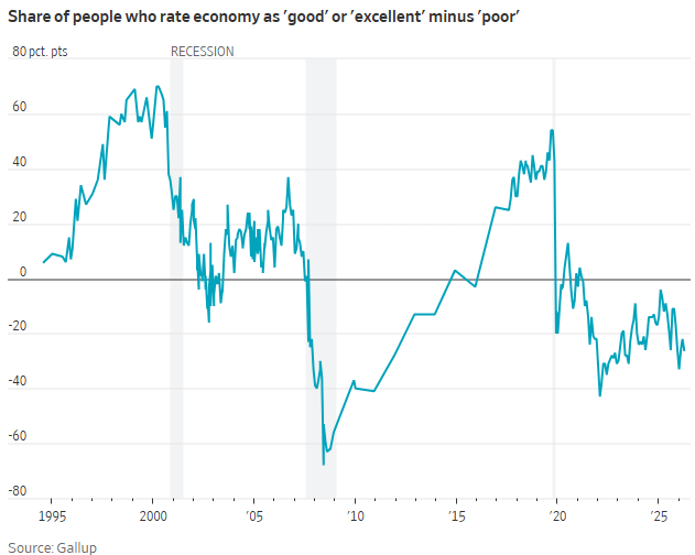 Consumer Sentiment