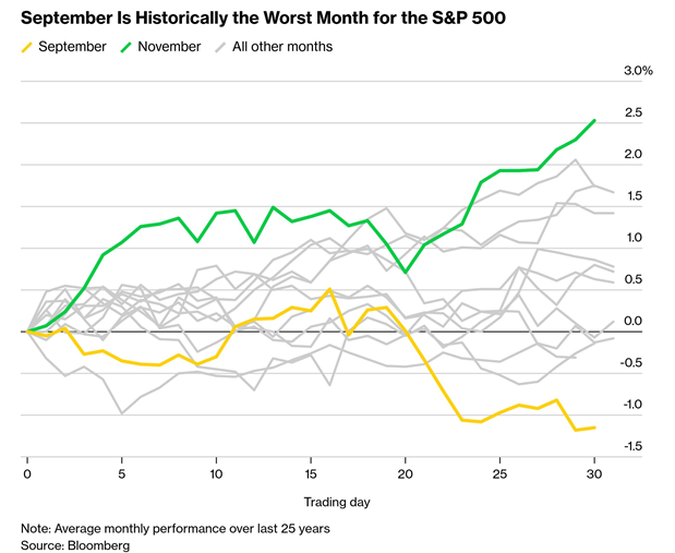 Sept Low SP