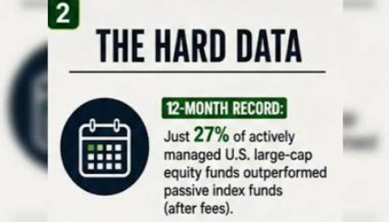 actively managed funds