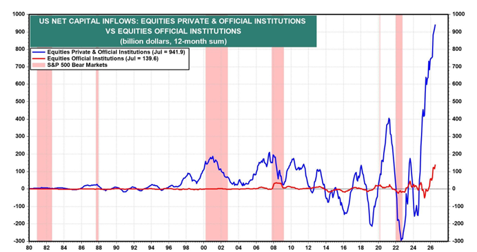 foreigners buy