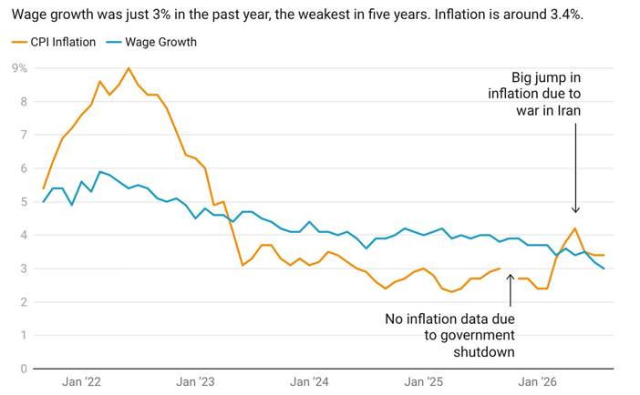 Inflation