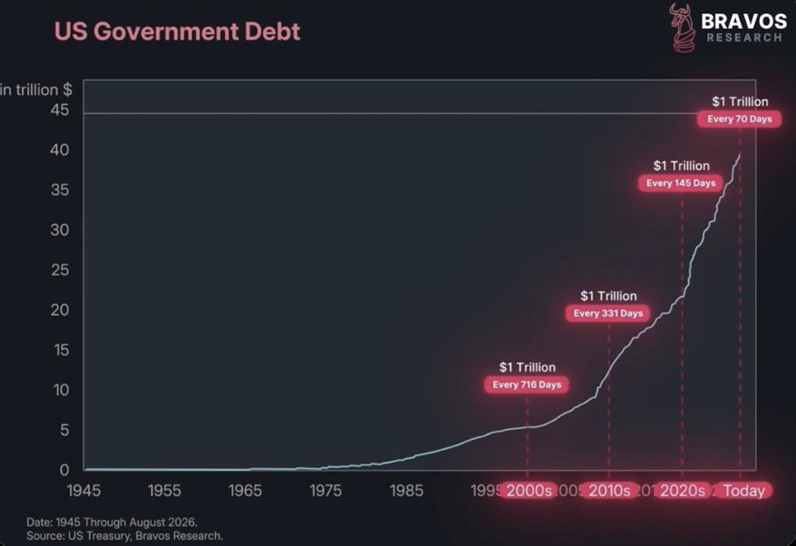 National Debt