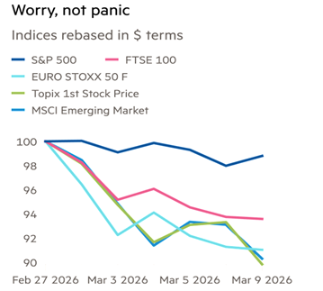 Markets in War times