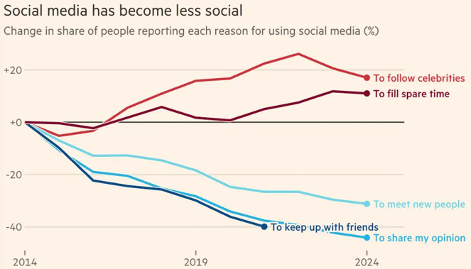 Social Media