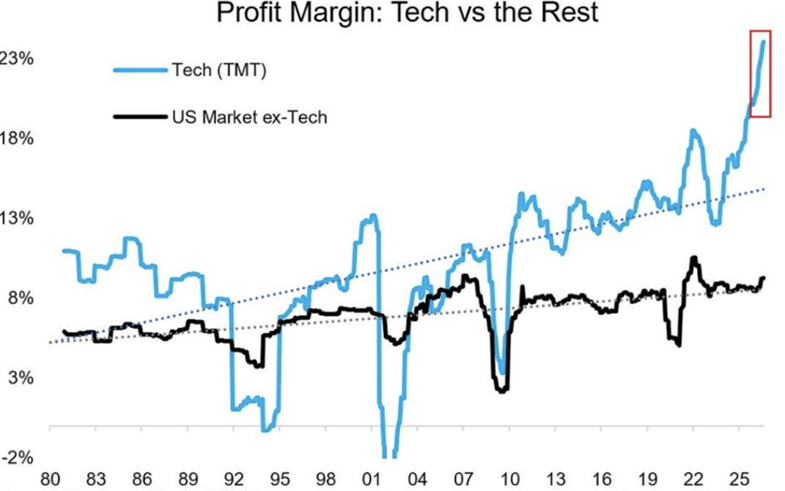 Profit margin
