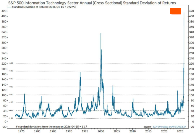 Historic Volatility