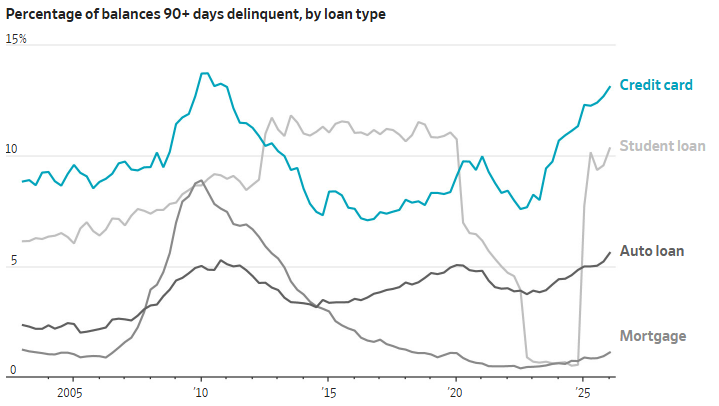Loan default