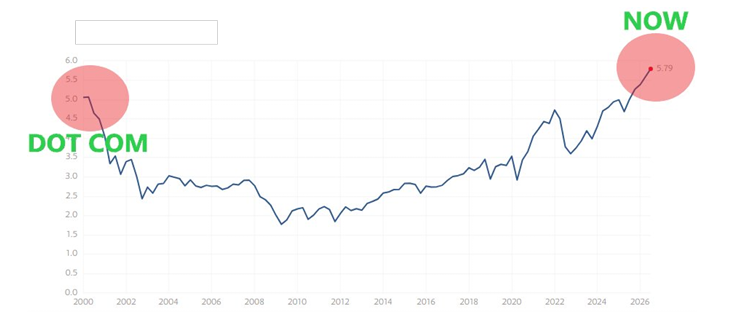 Valuations