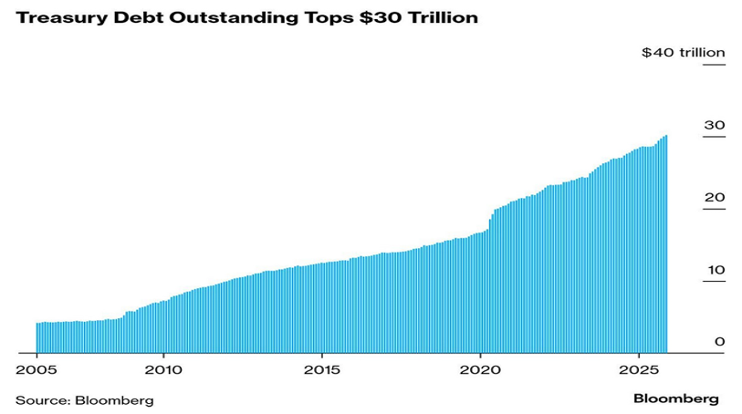 Treasury Debt