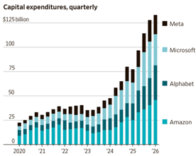 Capital Expenditures
