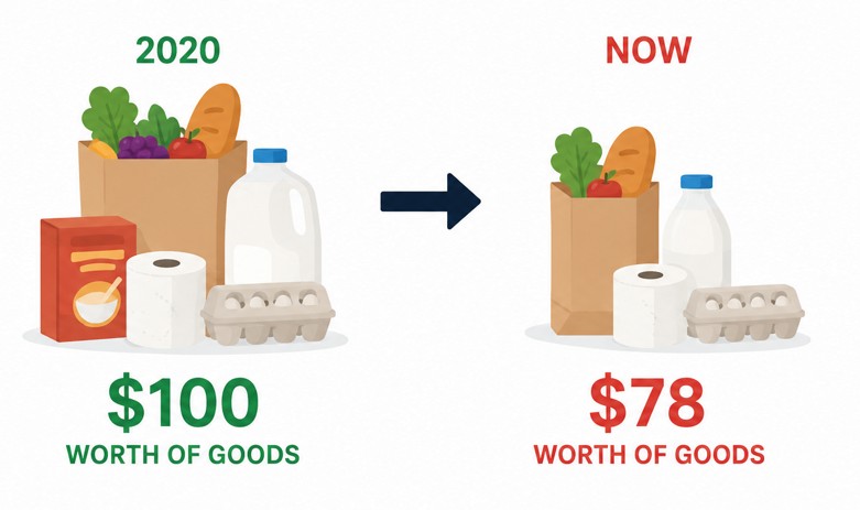 Inflation