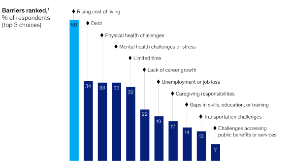 Cost of Living