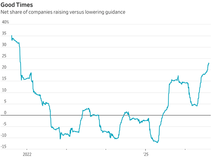 Earnings