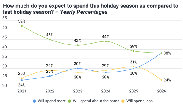 Holiday Spending