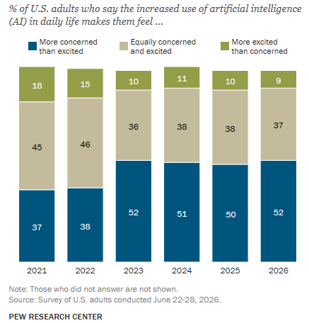 AI Young Adults