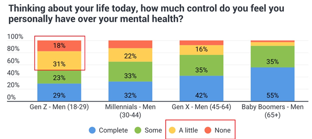 Mental Health
