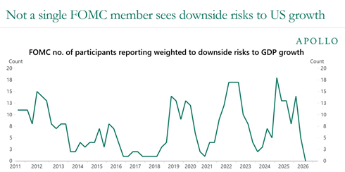 Fed policy