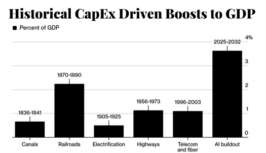 AI CapEx