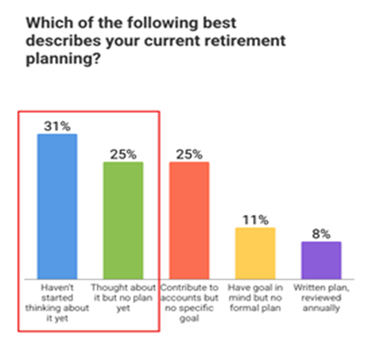 Retirement Planning