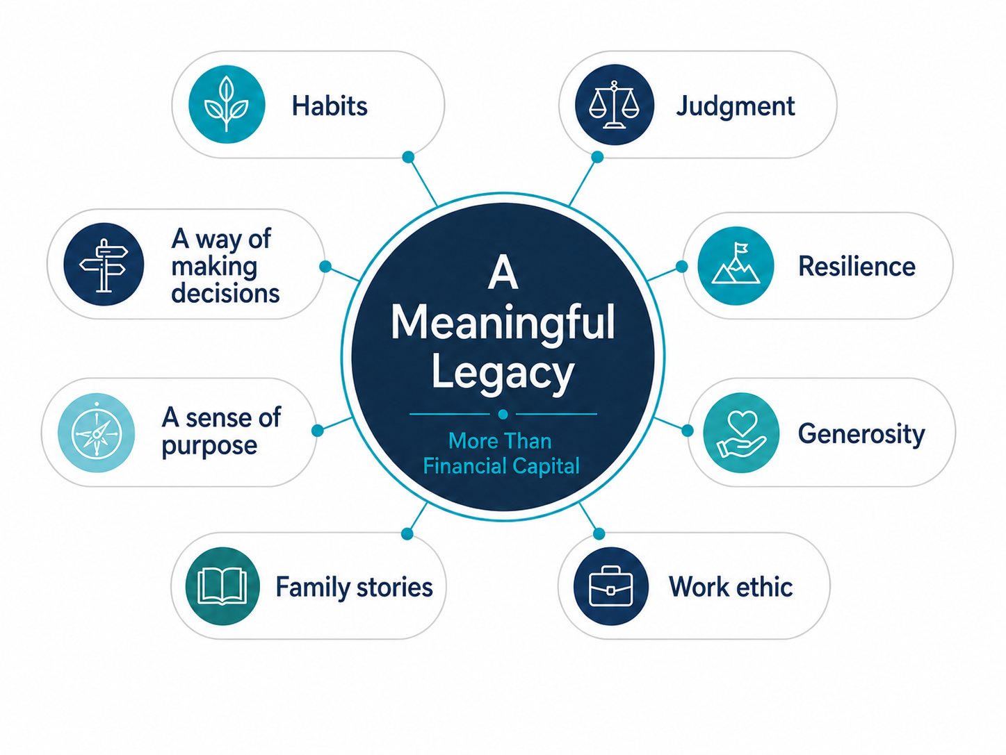 CFG Meaningful Legacy Chart