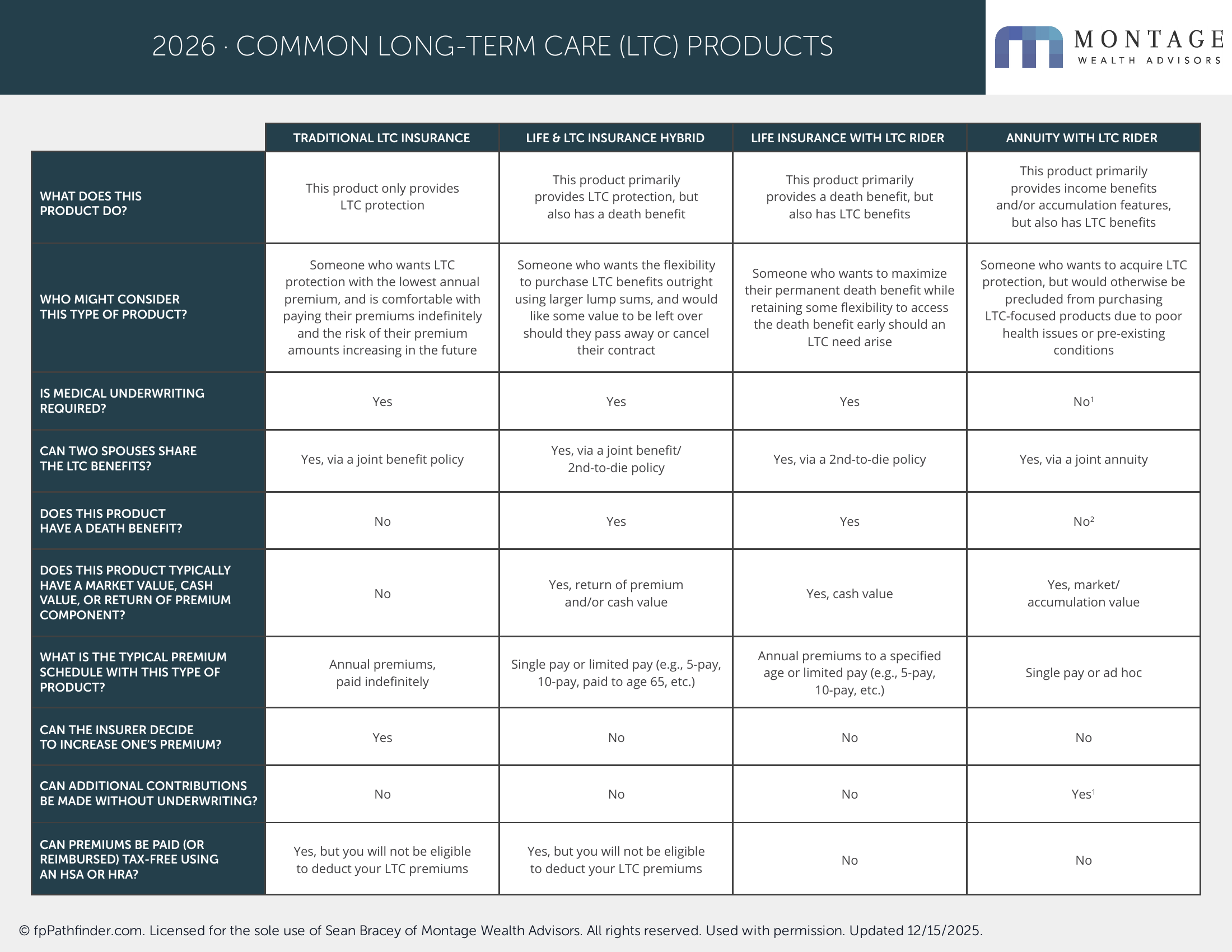 FP_Pathfinder_LTC_Products_page1