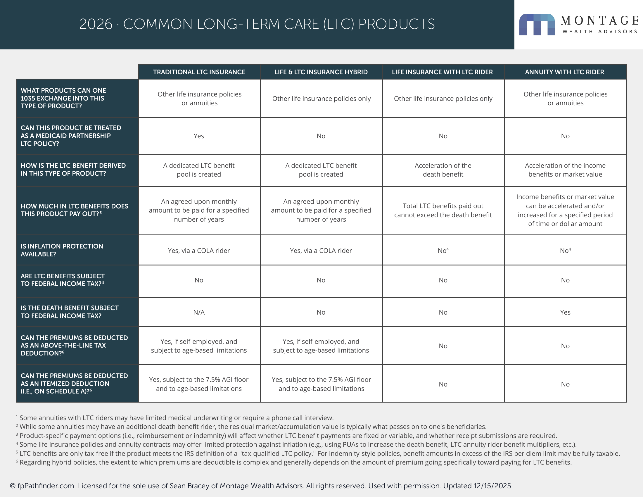 FP_Pathfinder_LTC_Products_page2