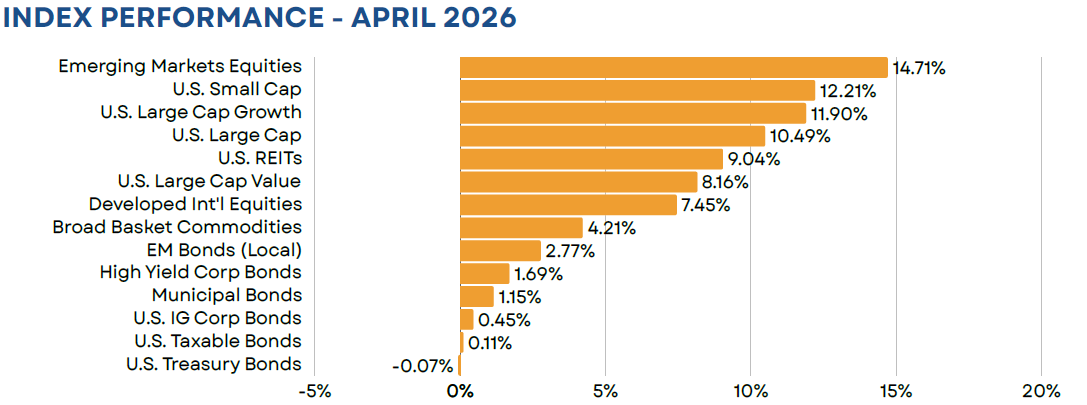 indexreturns_april2026