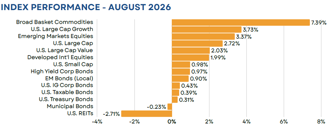indexreturns_aug2026