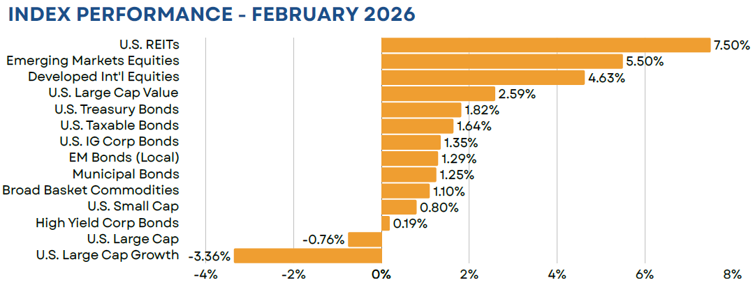 indexreturns_mktflash_202602