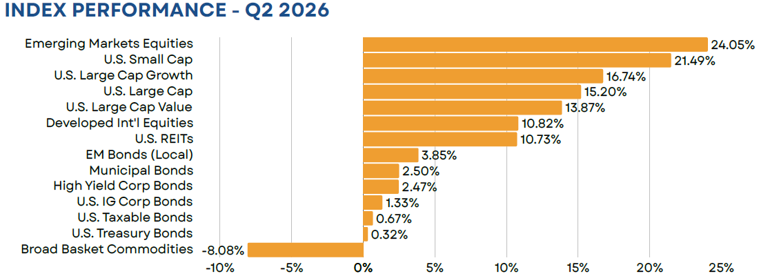 indexreturns_q22026